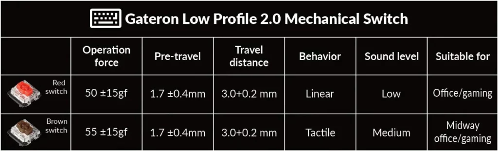 Keychron K7 Pro switches