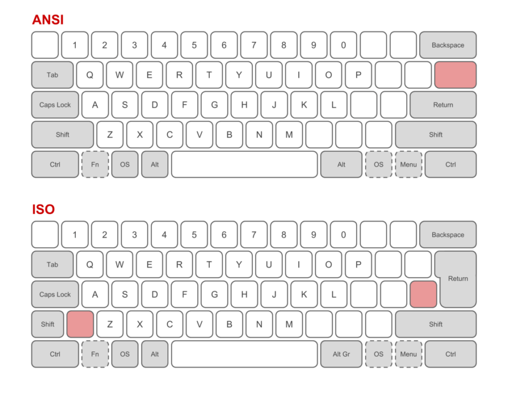 ansi vs iso