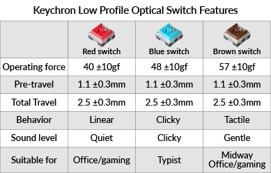 keychron k7 pro switches