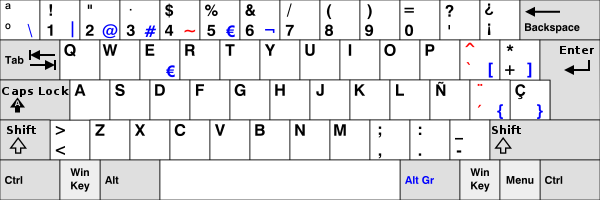 teclado qwerty